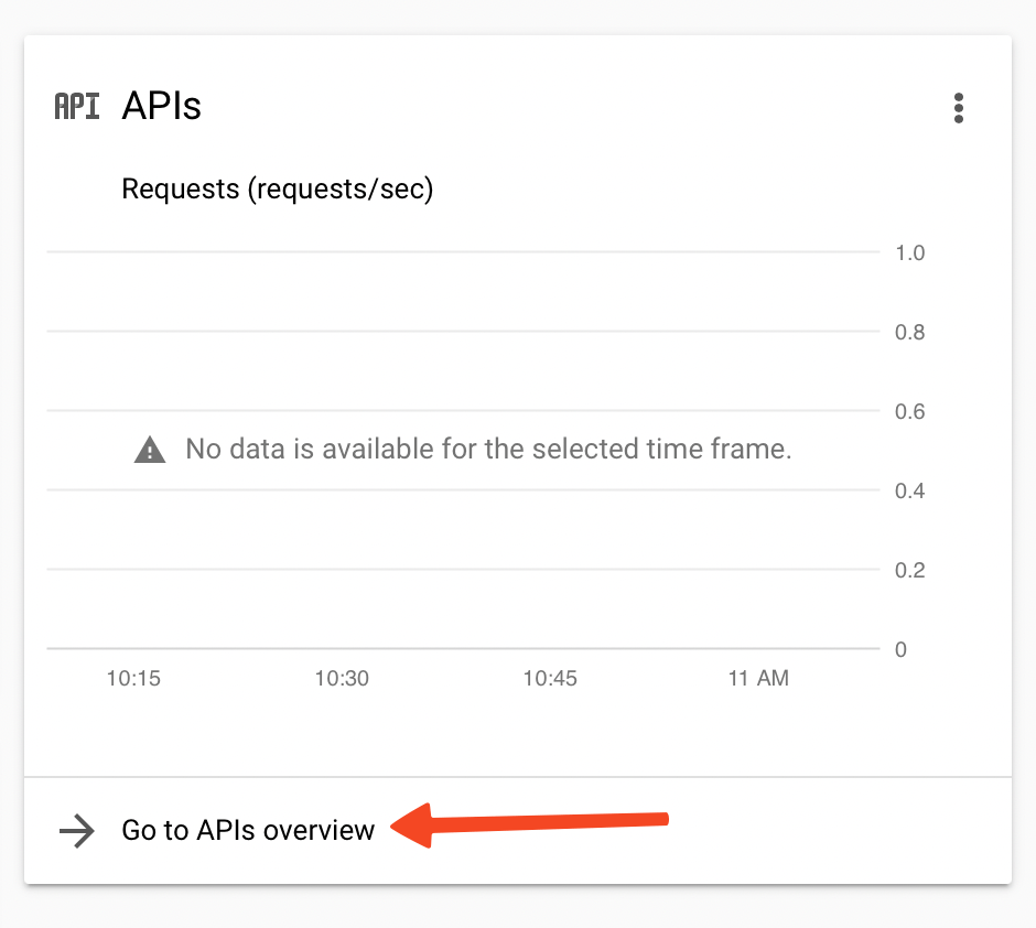 APIs Overview